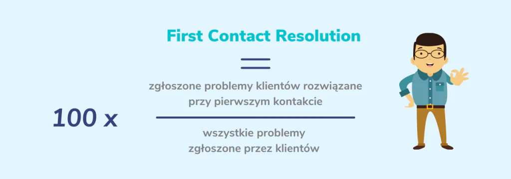 wzór na First Contact Resolution FVC